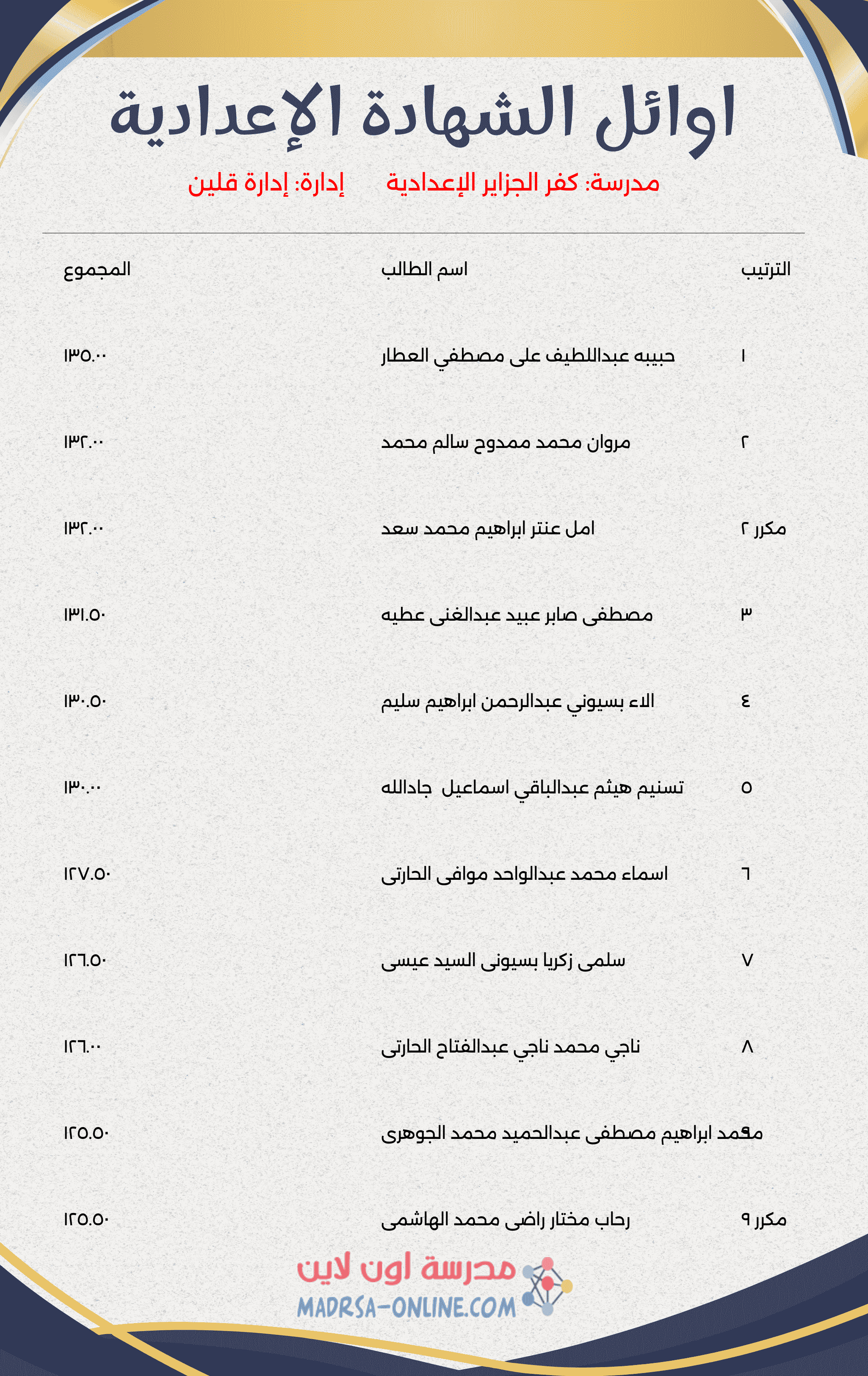 Top Students Certificate